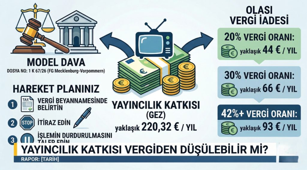 Milyonlarca kişiyi ilgilendiriyor: Radyo-Tv payı vergi iadesi yolunda!